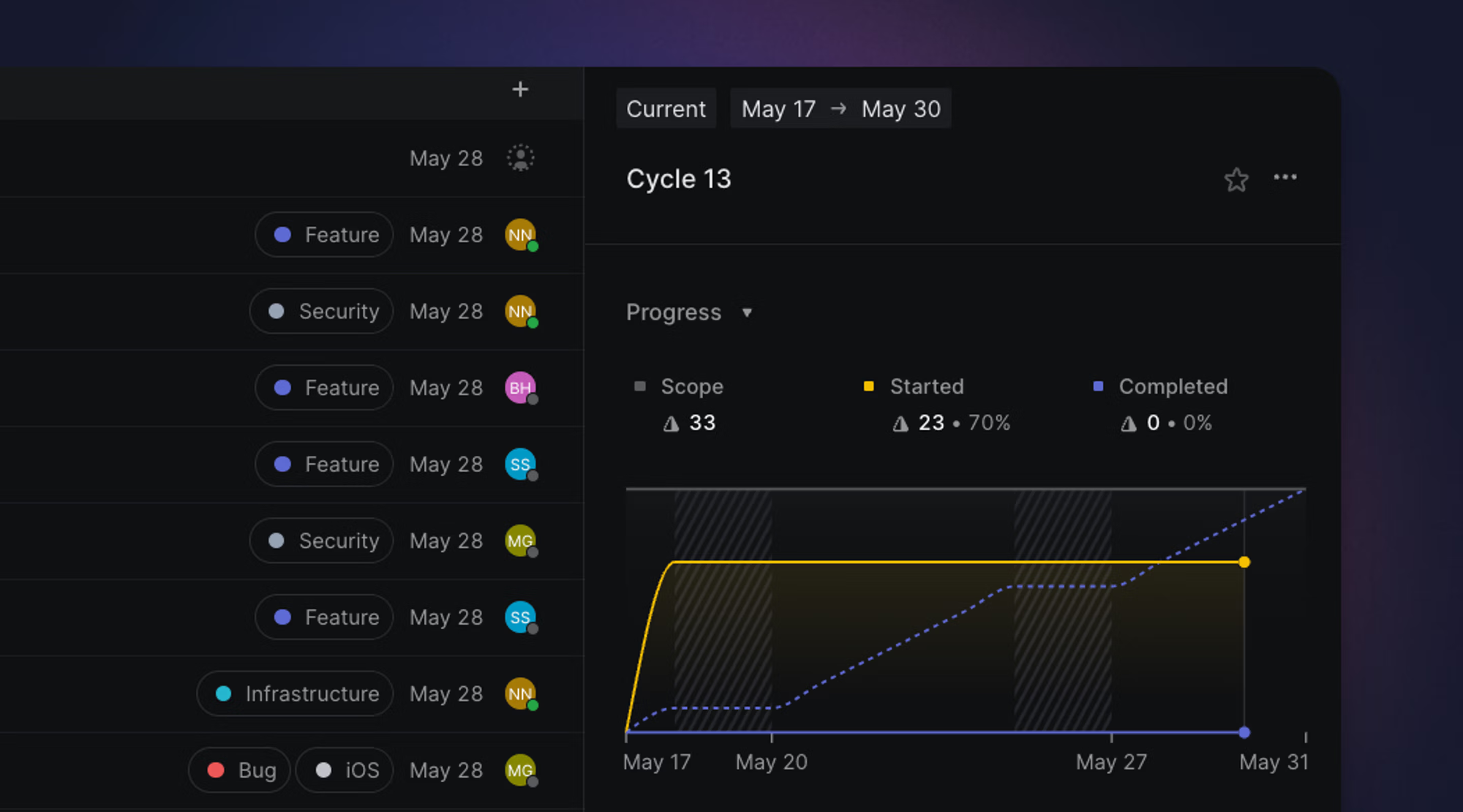 The Ultimate Productivity Showdown Notion vs Linear