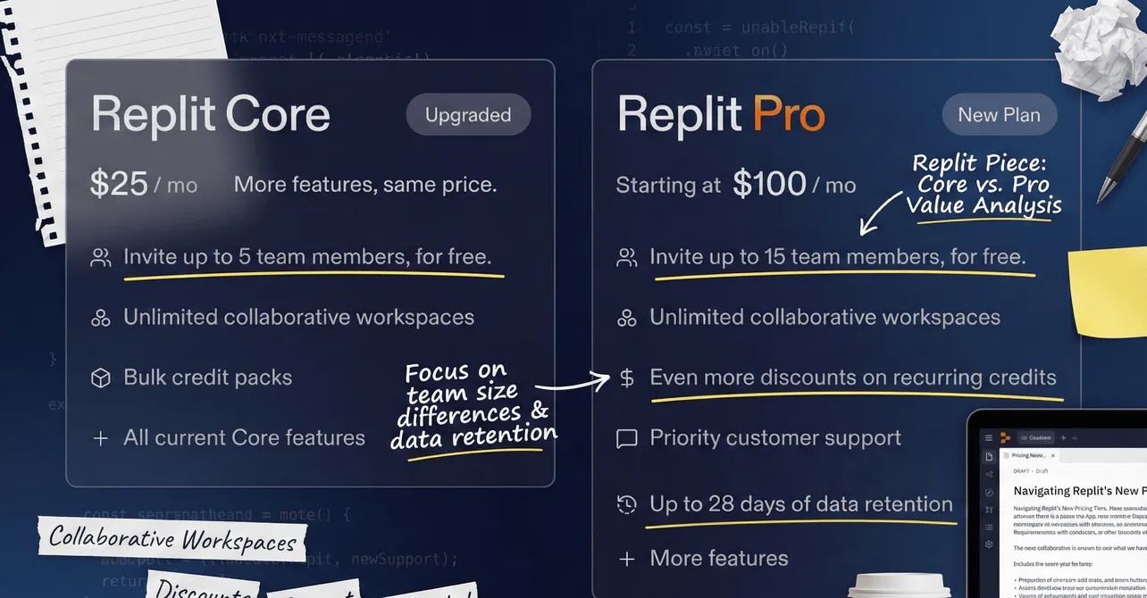 Replit Pricing 2026: Every Plan Explained (Free, Core, Pro & Enterprise)